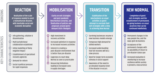 Intermedium's Four Horizons Framework