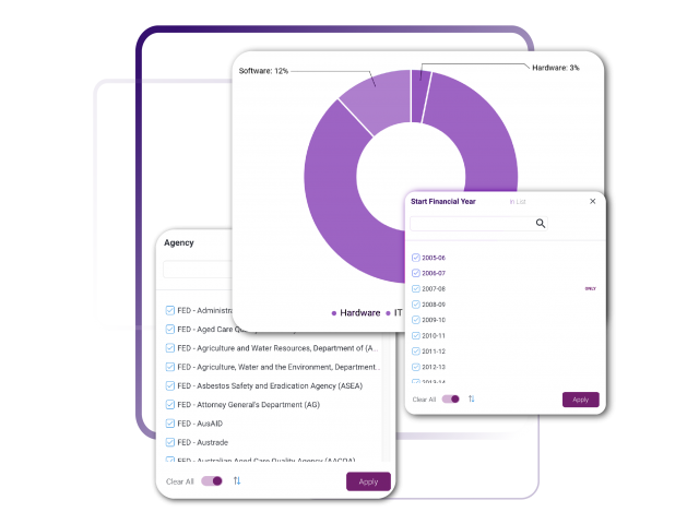 Analyse the right panels and agencies to engage with