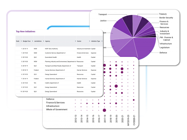 Up-to-date budget data accessible 24/7