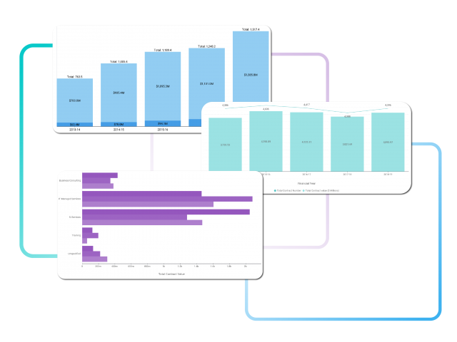 Inform your sales planning and identify future market directions