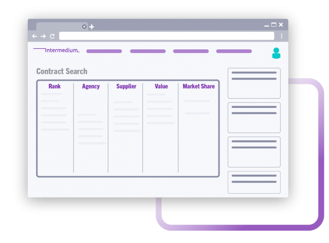 Market Intelligence Platform