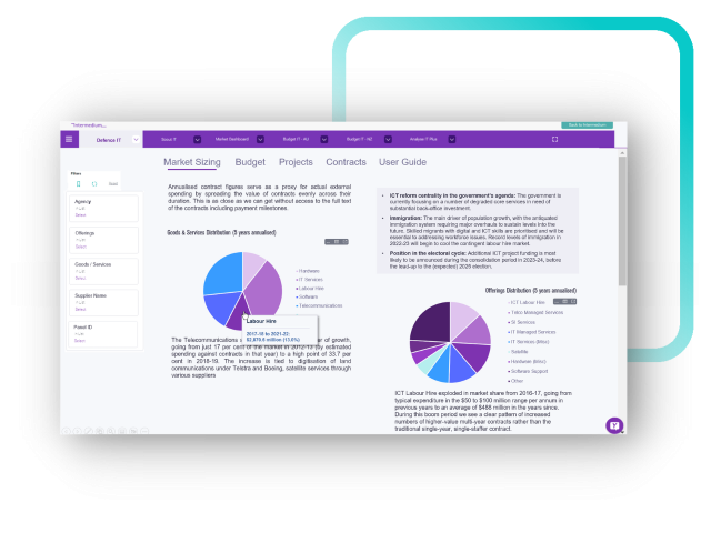 Intermedium - Defence IT - Addressable Market