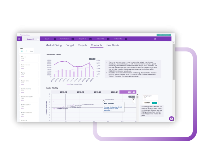 Defence IT - Contracts
