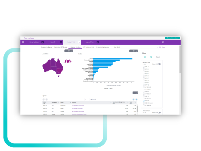 GIS - Align with GIS Requirements